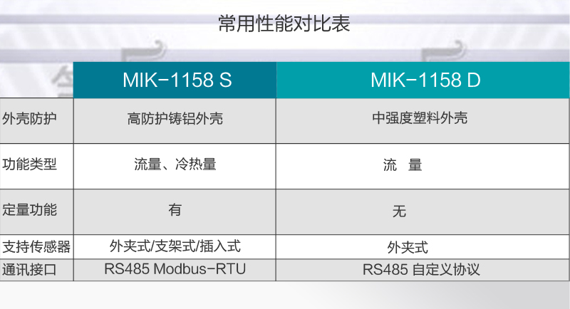 超聲波流量計(jì)類(lèi)型