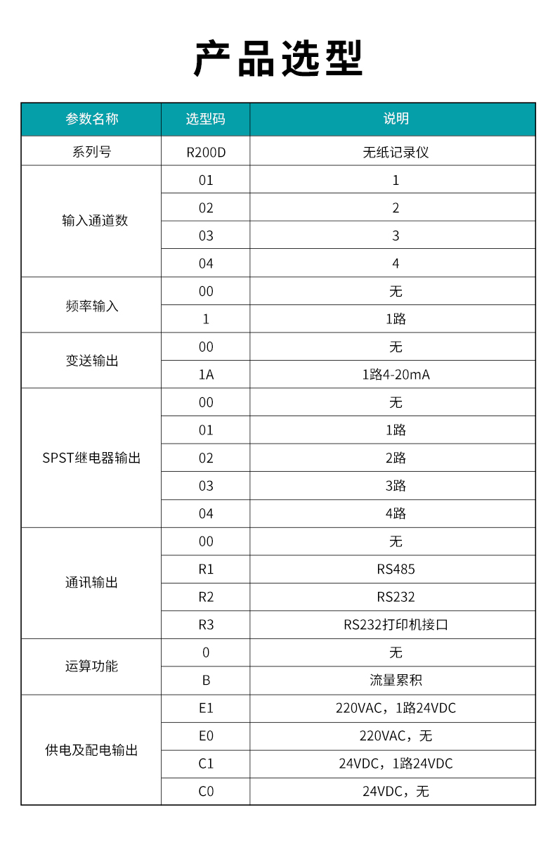 1、R200D無(wú)紙記錄儀型譜表.jpg