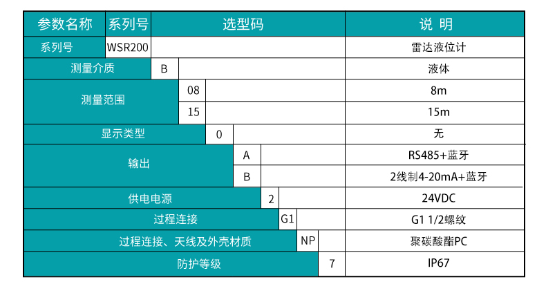 WSR550&WSR200雷達液位計詳情頁_14.jpg